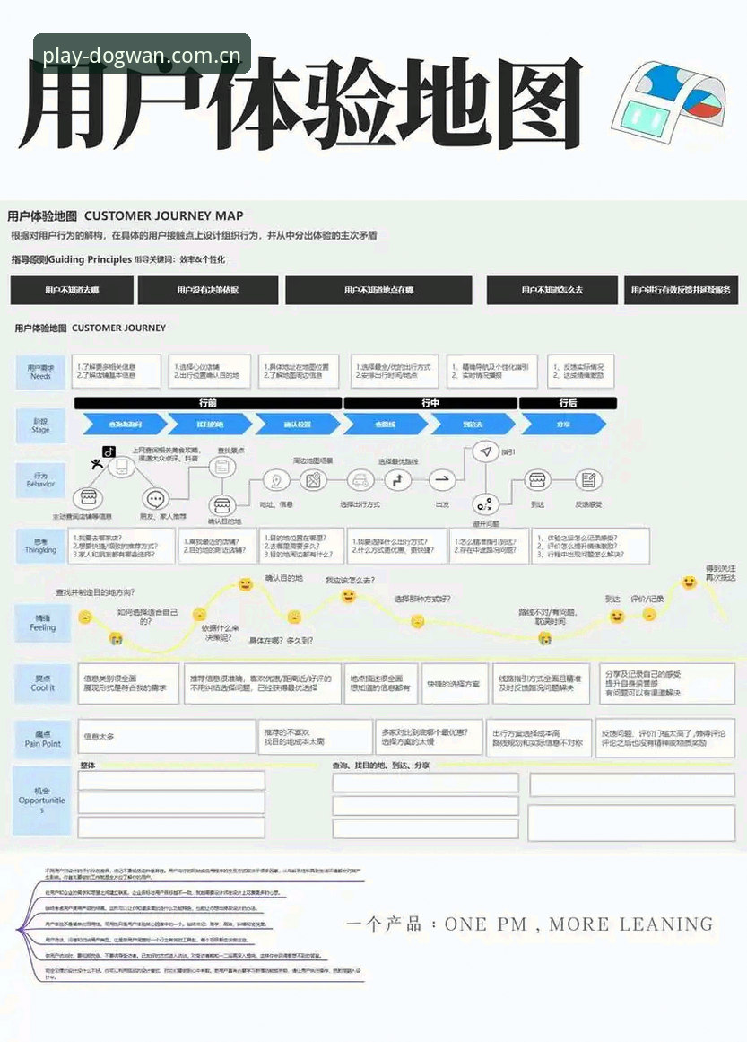 狗万综合体育 狗万综合体育平台深度评测:从数据安全到用户体验的全方位分析