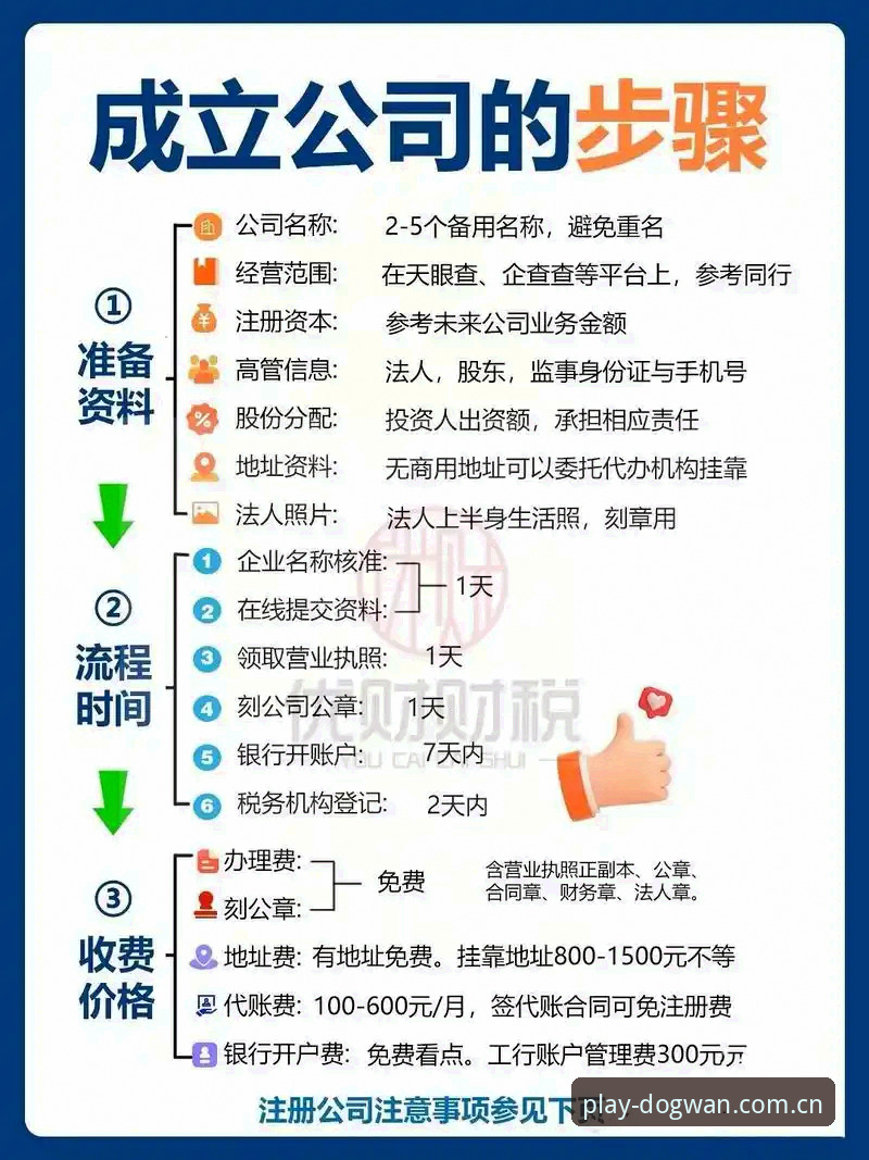 manbetx注册教程实用指南：从零开始掌握狗万平台操作的关键步骤